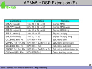 ARMv5 :: DSP Extension (E)




                                                                 30
0xlab – connect your device to application – http://0xlab.org/
 