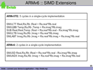 ARMv6 :: SIMD Extensions




                                                                 33
0xlab – connect your device to application – http://0xlab.org/
 