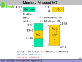 Memory­Mapped I/O
                      FFFF                                       FFFF
                                  Memory                                  I/O
                           0                                       0
                                 R1=1234
                                 sta r0,r1             ;; 寫入 mem address 1234
                                 out r0,r1             ;; 寫入 I/O address 1234
                                                                                2345
                                      FFFF
                                                                        FDD
                                      2345
                                                                         HD
                                                     I/O                LCD
                                     1234                                 .
                                                                          .
                                              0                               1234
                       R0=‘A’, R1=1233, R2=1234 ( 假設 1234 為 LCD 的 MMIO 位址 )
                       str r0, [r1,#0]  ;;addr 1234 =‘A’
                       str r0, [r2,#0]  ;;LCD 顯示‘ A’                                   49
0xlab – connect your device to application – http://0xlab.org/
 