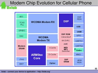 Modem Chip Evolution for Cellular Phone




                                                                 52
0xlab – connect your device to application – http://0xlab.org/
 