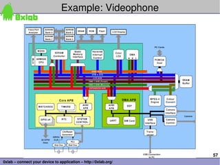 Example: Videophone




                                                                 57
0xlab – connect your device to application – http://0xlab.org/
 