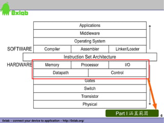 Part I 涵蓋範圍   6
0xlab – connect your device to application – http://0xlab.org/
 