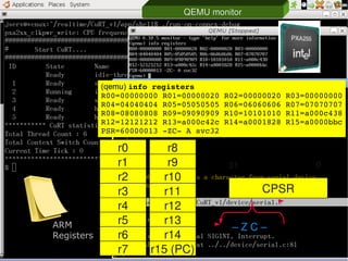 QEMU monitor




                               (qemu) info registers
                               R00=00000000 R01=00000020 R02=00000020 R03=00000000
                               R04=04040404 R05=05050505 R06=06060606 R07=07070707
                               R08=08080808 R09=09090909 R10=10101010 R11=a000c438
                               R12=12121212 R13=a000c42c R14=a0001828 R15=a0000bbc
                               PSR=60000013 ­ZC­ A svc32

                                       r0                 r8
                                       r1                 r9       31            0
                                       r2                r10
                                       r3                r11              CPSR
                                       r4                r12
                ARM                    r5                r13
                                                                    – Z C – 
                Registers              r6                r14
                                                                                     71
                                       r7           r15 (PC)
0xlab – connect your device to application – http://0xlab.org/
 