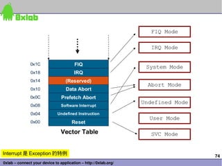 Interrupt 是 Exception 的特例                                        74
0xlab – connect your device to application – http://0xlab.org/
 