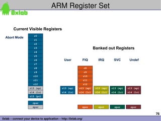 ARM Register Set


        Current Visible Registers
        Current Visible Registers
                        r0
                         r0
  Undef Mode
   Abort
  SVC Mode
  IRQ Mode
  UserMode
   FIQ Mode
                        r1
                         r1
                        r2
                         r2
                        r3
                         r3                                            Banked out Registers
                                                                       Banked out Registers
                        r4
                         r4
                        r5
                         r5
                        r6
                         r6                    User
                                               User          FIQ          IRQ
                                                                           IRQ       SVC
                                                                                      SVC        Undef
                                                                                                 Undef      Abort
                                                                                                            Abort
                        r7
                         r7
                        r8
                         r8                       r8             r8
                        r9
                         r9                       r9             r9
                        r10
                         r10                     r10             r10
                        r11
                         r11                     r11             r11
                        r12
                         r12                     r12             r12
                     r13 (sp)
                      r13 (sp)                r13 (sp)
                                               r13 (sp)    r13 (sp)     r13 (sp)
                                                                         r13 (sp)   r13 (sp)
                                                                                     r13 (sp)   r13 (sp)
                                                                                                 r13 (sp)   r13 (sp)
                                                                                                             r13 (sp)
                     r14 (lr)
                      r14 (lr)                r14 (lr)
                                               r14 (lr)    r14 (lr)     r14 (lr)
                                                                         r14 (lr)   r14 (lr)
                                                                                     r14 (lr)   r14 (lr)
                                                                                                 r14 (lr)   r14 (lr)
                                                                                                             r14 (lr)
                     r15 (pc)
                      r15 (pc)

                       cpsr
                        cpsr
                       spsr
                        spsr                                 spsr         spsr
                                                                           spsr       spsr
                                                                                       spsr       spsr
                                                                                                   spsr       spsr
                                                                                                               spsr

                                                                                                                      76
0xlab – connect your device to application – http://0xlab.org/
 