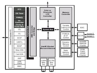 84
0xlab – connect your device to application – http://0xlab.org/
 