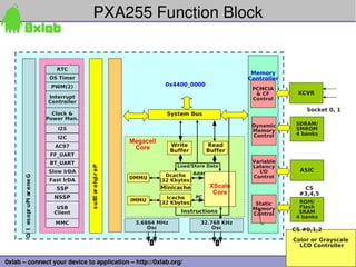 PXA255 Function Block


                                    RTC
                                                                                                            Memory
                                  OS Timer                                                                 Controller
                                  PWM(2)                                         0x4400_0000
                                                                                                            PCMCIA
                                                                                                             & CF        XCVR
                                 Interrupt                                                                  Control
                                 Controller
                                                                                                                            Socket 0, 1
                                   Clock &                                        System Bus
                                 Power Man.
                                                                                                            Dynamic      SDRAM/
                                    I2S                                                                     Memory       SMROM
                                                                                                            Control      4 banks
                                    I2C
                                                                     Megacell
                                    AC97                                           Write         Read
                                                                      Core         Buffer        Buffer
                                  FF_UART
                                  BT_UART                                                                   Variable
                                                                                     Load/Store Data        Latency
                                              s u Bl ar e hp r e P




                                 Slow lrDA                                                                    I/O         ASIC
                                                                                  Dcache Addr
      O/ I es op uPl ar e ne G




                                                                     DMMU                                   Control
                                                           i




                                  Fast lrDA                                     (32 Kbytes)
                                    SSP                                         Minicache         XScale                   CS
                                                                                                   Core                   #3,4,5
                                   NSSP                                           Icache    PC
                                                                     IMMU                                                 ROM/
                                                                                (32 Kbytes)                  Static
                                    USB                                                                     Memory        Flash
                                                                                       Instructions
                r




                                   Client                                                                   Control       SRAM
                                                                                                                         4 banks
                                    MMC                               3.6864 MHz             32.768 KHz
                                                                          Osc                    Osc                    CS #0,1,2
                                                                                                                        Color or Grayscale
                                                                                                                          LCD Controller
                                                                                                                                          85
0xlab – connect your device to application – http://0xlab.org/
 