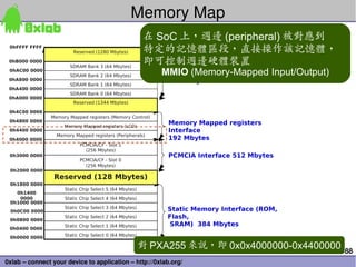 Memory Map
                                                        在 SoC 上，週邊 (peripheral) 被對應到
 0hFFFF FFFF
                         Reserved (1280 Mbytes)         特定的記憶體區段，直接操作該記憶體，
 0hB000 0000
                       SDRAM Bank 3 (64 Mbytes)
                                                        即可控制週邊硬體裝置
 0hAC00 0000
                       SDRAM Bank 2 (64 Mbytes)             MMIO (Memory-Mapped Input/Output)
                                                             Dynamic Memory Interface
 0hA800 0000                                                 256 Mbytes
                       SDRAM Bank 1 (64 Mbytes)
 0hA400 0000
                       SDRAM Bank 0 (64 Mbytes)
 0hA000 0000
                         Reserved (1344 Mbytes)

 0h4C00 0000
                Memory Mapped registers (Memory Control)
 0h4800 0000                                                 Memory Mapped registers
                     Memory Mapped registers (LCD)
 0h4400 0000                                                 Interface
                  Memory Mapped registers (Peripherals)
 0h4000 0000                                                 192 Mbytes
                           PCMCIA/CF - Slot 1
                             (256 Mbytes)
 0h3000 0000                                                 PCMCIA Interface 512 Mbytes
                           PCMCIA/CF - Slot 0
                             (256 Mbytes)
 0h2000 0000
                 Reserved (128 Mbytes)
 0h1800 0000
                     Static Chip Select 5 (64 Mbytes)
   0h1400
    0000             Static Chip Select 4 (64 Mbytes)
 0h1000 0000
                     Static Chip Select 3 (64 Mbytes)        Static Memory Interface (ROM,
 0h0C00 0000
 0h0800 0000
                     Static Chip Select 2 (64 Mbytes)        Flash,
                     Static Chip Select 1 (64 Mbytes)         SRAM) 384 Mbytes
 0h0400 0000
                     Static Chip Select 0 (64 Mbytes)
 0h0000 0000

                                                        對 PXA255 來說，即 0x0x4000000-0x4400000     88
0xlab – connect your device to application – http://0xlab.org/
 