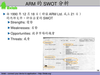 ARM 的 SWOT 分析

      由 1990 年 12 月 18 日 ( 時值 ARM Ltd. 成立 21 日 )
      的內部文件，評估企業的 SWOT
        Strengths: 優勢
           We...