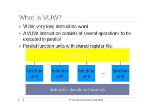 What is VLIW?
    VLIW: very long instruction word
    A VLIW instruction consists of several operations to be
     executed in parallel
    Parallel function units with shared register file:
                            register file


         function    function          function             ...   function
           unit        unit              unit                       unit


                    instruction decode and memory

    17                          Processor Architecure and ARM
 
