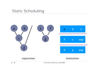 Static Scheduling



a         b            e           f                  a         b         e


     c                      g                         f         c     nop


         d                                            d         g     nop


         expressions                                       instructions
20                         Processor Architecure and ARM
 