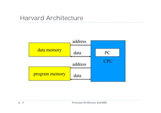 Harvard Architecture


                     address
     data memory
                      data                      PC
                                               CPU
                     address

    program memory    data




4                    Processor Architecure and ARM
 