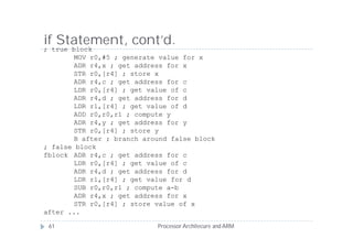 if Statement, cont’d.
; true block
        MOV r0,#5 ; generate value for x
        ADR r4,x ; get address for x
        STR r0,[r4] ; store x
        ADR r4,c ; get address for c
        LDR r0,[r4] ; get value of c
        ADR r4,d ; get address for d
        LDR r1,[r4] ; get value of d
        ADD r0,r0,r1 ; compute y
        ADR r4,y ; get address for y
        STR r0,[r4] ; store y
        B after ; branch around false block
; false block
fblock ADR r4,c ; get address for c
        LDR r0,[r4] ; get value of c
        ADR r4,d ; get address for d
        LDR r1,[r4] ; get value for d
        SUB r0,r0,r1 ; compute a-b
        ADR r4,x ; get address for x
        STR r0,[r4] ; store value of x
after ...

 61                         Processor Architecure and ARM
 