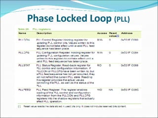 Phase Locked Loop  (PLL) 