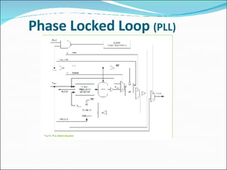 Phase Locked Loop  (PLL) 