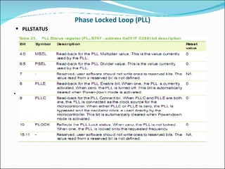 Phase Locked Loop (PLL) PLLSTATUS PLLCFG 