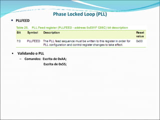 Phase Locked Loop (PLL) PLLFEED Validando o PLL Comandos:  Escrita de 0xAA; Escrita de 0x55; 