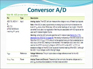 Conversor A/D 