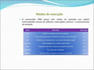 Modos de execução O processador ARM possui sete modos de operação que podem intercambiados através de software, interrupções externas  e processamento de exceções. 