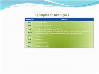 Exemplos de Instruções 