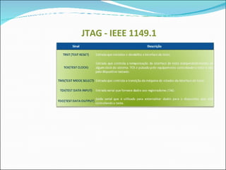 JTAG - IEEE 1149.1 