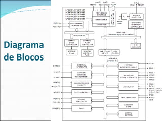 Diagrama de Blocos 