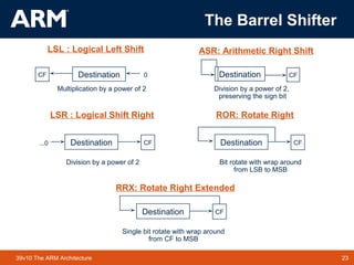 23TM 2339v10 The ARM Architecture
The Barrel Shifter
DestinationCF 0 Destination CF
LSL : Logical Left Shift ASR: Arithmetic Right Shift
Multiplication by a power of 2 Division by a power of 2,
preserving the sign bit
Destination CF...0 Destination CF
LSR : Logical Shift Right ROR: Rotate Right
Division by a power of 2 Bit rotate with wrap around
from LSB to MSB
Destination
RRX: Rotate Right Extended
Single bit rotate with wrap around
from CF to MSB
CF
 