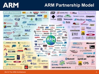 4TM 439v10 The ARM Architecture
ARM Partnership Model
 