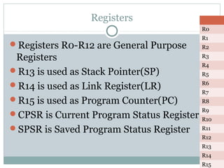 R1 R2 R3 Code Status ARM - Advance RISC Machine | PPT