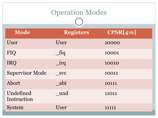 ARM - Advance RISC Machine | PPT
