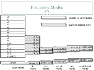 ARM - Advance RISC Machine | PPT