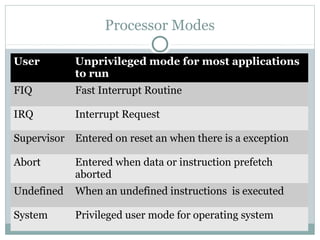 ARM - Advance RISC Machine | PPT