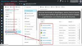 Una vez terminado el despliegue, vamos hacia el portal
de Azure para verificar que los servicios fueron creados
y pertenecen a un mismo grupo de recursos.
 