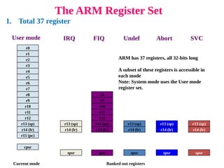 ARM | PDF