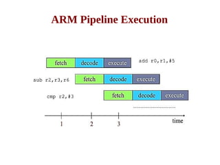 ARM | PDF