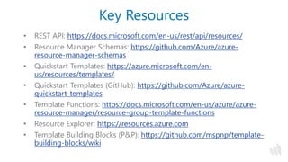 • REST API: https://docs.microsoft.com/en-us/rest/api/resources/
• Resource Manager Schemas: https://github.com/Azure/azure-
resource-manager-schemas
• Quickstart Templates: https://azure.microsoft.com/en-
us/resources/templates/
• Quickstart Templates (GitHub): https://github.com/Azure/azure-
quickstart-templates
• Template Functions: https://docs.microsoft.com/en-us/azure/azure-
resource-manager/resource-group-template-functions
• Resource Explorer: https://resources.azure.com
• Template Building Blocks (P&P): https://github.com/mspnp/template-
building-blocks/wiki
Key Resources
 