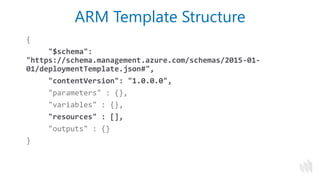 {
"$schema":
"https://schema.management.azure.com/schemas/2015-01-
01/deploymentTemplate.json#",
"contentVersion": "1.0.0.0",
"parameters" : {},
"variables" : {},
"resources" : [],
"outputs" : {}
}
ARM Template Structure
 