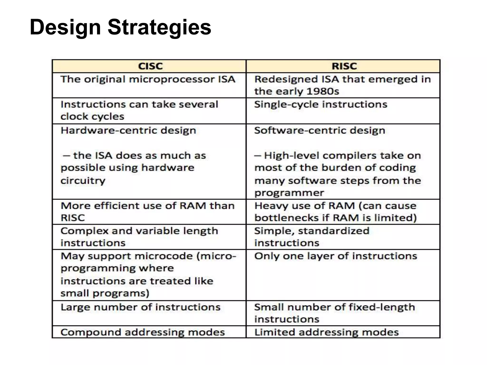 Design Strategies 