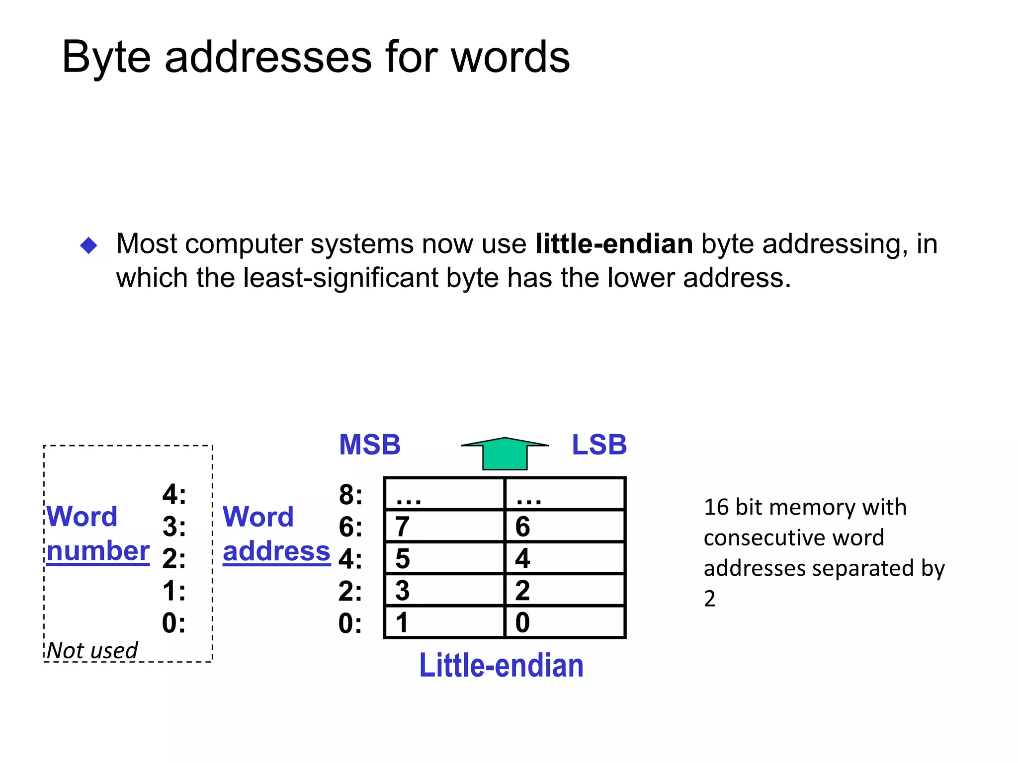 Byte addresses for words  Most computer systems now use little-endian byte addressing, in which the least-significant byte has the lower address. … … 7 6 5 4 3 2 1 0 8: 6: 4: 2: 0: Word address MSB Little-endian LSB 16 bit memory with consecutive word addresses separated by 2 4: 3: 2: 1: 0: Word number Not used 