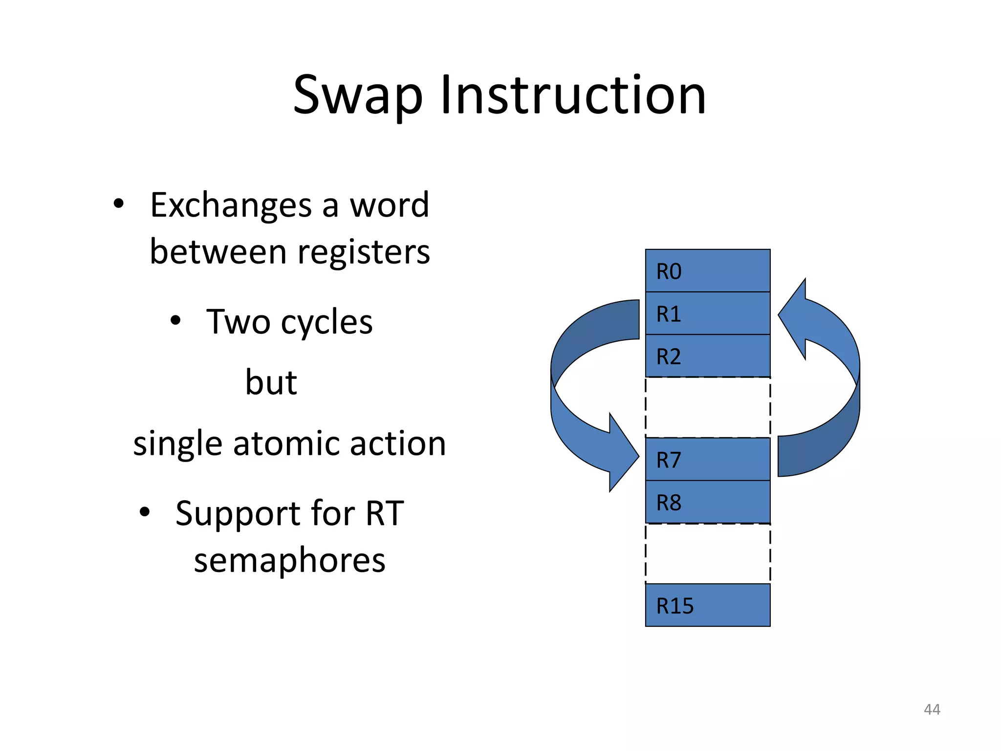 44 Swap Instruction • Exchanges a word between registers • Two cycles but single atomic action • Support for RT semaphores R0 R1 R2 R7 R8 R15 