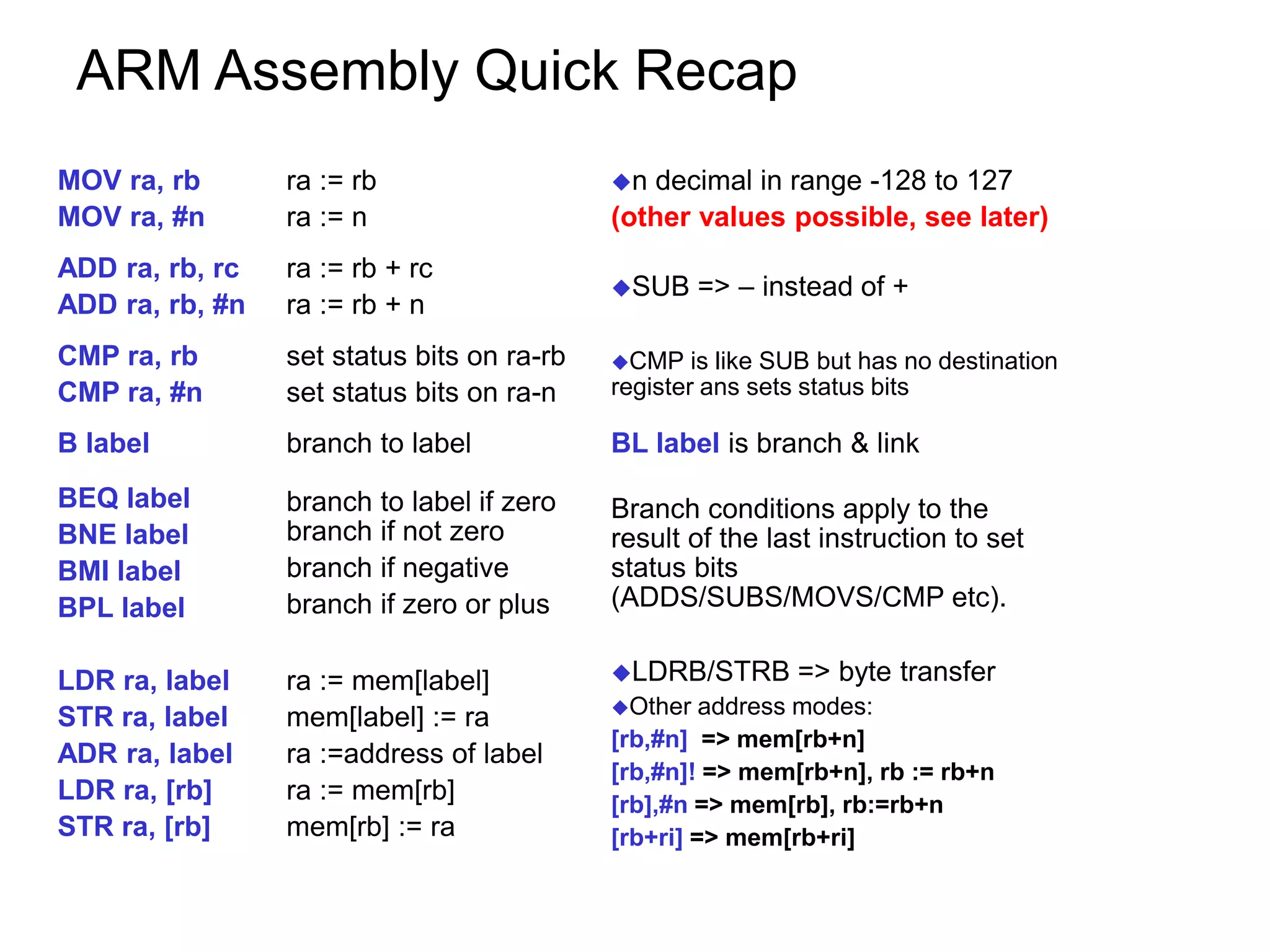 ARM Assembly Quick Recap MOV ra, rb MOV ra, #n ra := rb ra := n n decimal in range -128 to 127 (other values possible, see later) ADD ra, rb, rc ADD ra, rb, #n ra := rb + rc ra := rb + n SUB => – instead of + CMP ra, rb CMP ra, #n set status bits on ra-rb set status bits on ra-n CMP is like SUB but has no destination register ans sets status bits B label branch to label BL label is branch & link BEQ label BNE label BMI label BPL label branch to label if zero branch if not zero branch if negative branch if zero or plus Branch conditions apply to the result of the last instruction to set status bits (ADDS/SUBS/MOVS/CMP etc). LDR ra, label STR ra, label ADR ra, label LDR ra, [rb] STR ra, [rb] ra := mem[label] mem[label] := ra ra :=address of label ra := mem[rb] mem[rb] := ra LDRB/STRB => byte transfer Other address modes: [rb,#n] => mem[rb+n] [rb,#n]! => mem[rb+n], rb := rb+n [rb],#n => mem[rb], rb:=rb+n [rb+ri] => mem[rb+ri] 