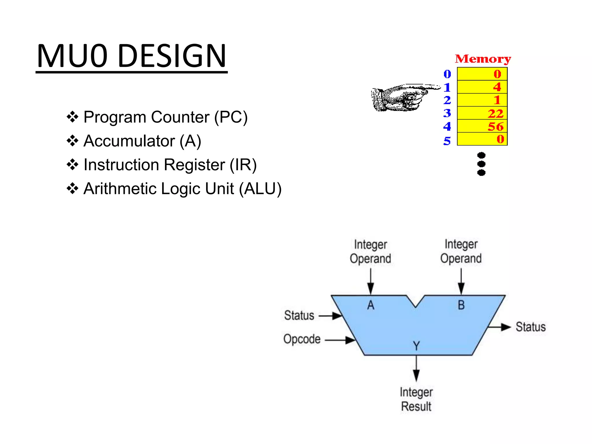 MU0 DESIGN  Program Counter (PC)  Accumulator (A)  Instruction Register (IR)  Arithmetic Logic Unit (ALU) 