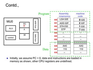 Introduction to Processor Design and ARM Processor | PPTX