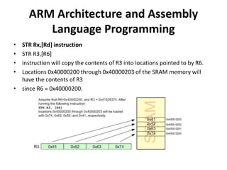 Strb Function Help Assembly Code Arm arm.pptx
