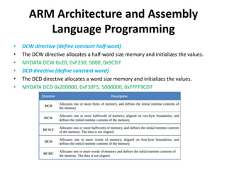 arm.pptx