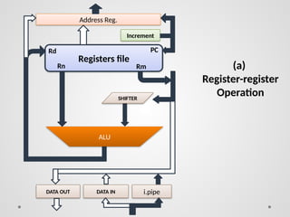 ARM introduction registers architectures | PPTX