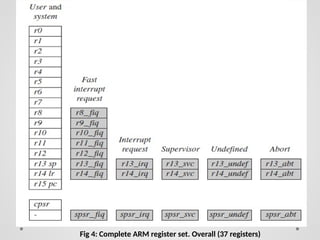 ARM introduction registers architectures | PPTX