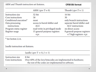 ARM introduction registers architectures | PPTX