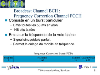 Broadcast Channel BCH : 
Frequency Correction Channel FCCH 
n Consiste en un burst particulier 
– Emis toutes les 50 ms environ 
– 148 bits à zéro 
n Emis sur la fréquence de la voie balise 
– Signal sinusoïdale parfait 
– Permet le calage du mobile en fréquence 
Télécommunications, Services & Usages 11 
Head Bits 
3 
Fixed Bits 
142 
Tail Bits 
3 
Guard Period 
8.25 
Frequency Correction Burst (FCB) 
 