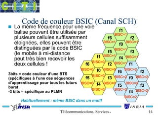 Code de couleur BSIC (Canal SCH) 
n La même fréquence pour une voie 
balise pouvant être utilisée par 
plusieurs cellules suffisamment 
éloignées, elles peuvent être 
distinguées par le code BSIC 
(le mobile à mi-distance 
peut très bien recevoir les 
deux cellules ! 
f1 
BISC=1 
BISC=1 
BISC=1 
BISC=1 
BISC=0 
f0 
f6 
f5 
f2 
BISC=1 
BISC=0 
f3 
BISC=0 
BISC=0 
f4 
f6 
f5 
f1 
f0 
f2 
BISC=1 
f3 
f4 
BISC=1 
f1 
BISC=2 
f0 
f2 
BISC=2 
f3 
BISC=2 
f4 
f6 
BISC=2 
f5 
BISC=0 
BISC=0 
BISC=0 
BISC=2 
BISC=2 
BISC=2 
3bits = code couleur d’une BTS 
(spécifiques à l’une des séquences 
d’apprentissage pour tous les futurs 
burst 
-3 bits = spécifique au PLMN 
Habituellement : même BSIC dans un motif 
Télécommunications, Services & Usages 14 
 